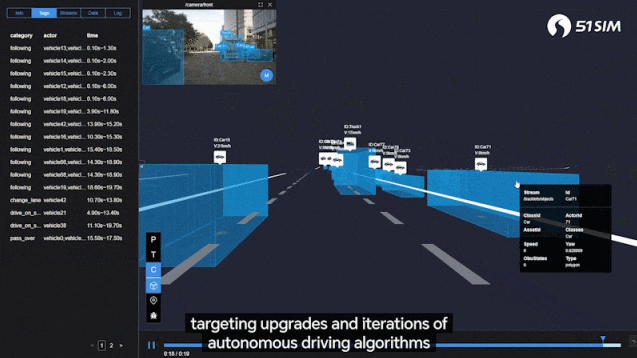 Simulation testing platform SimOne